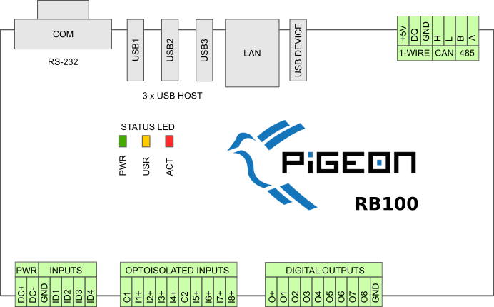 pigeon connections - rb100