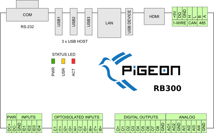 pigeon connections - rb300