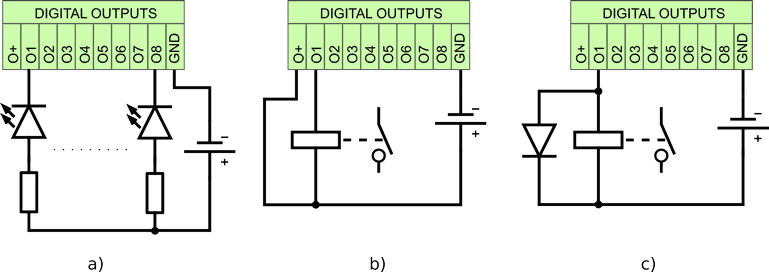 digital-outputs